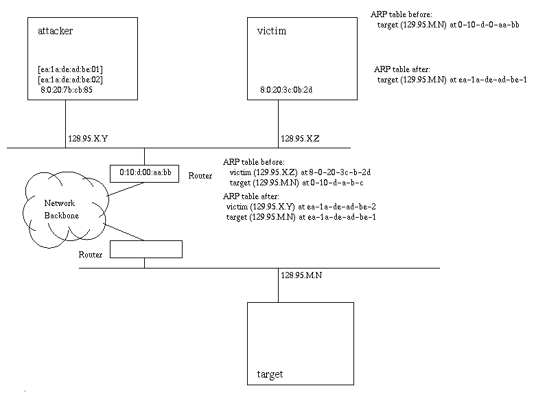 Network Diagram