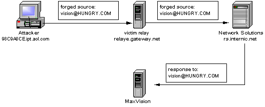 Mail Path Diagram